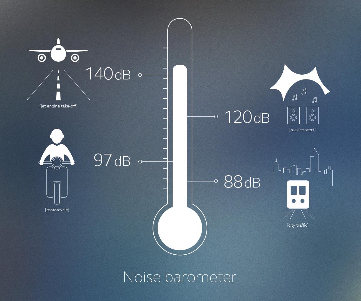 Klangbarometer.