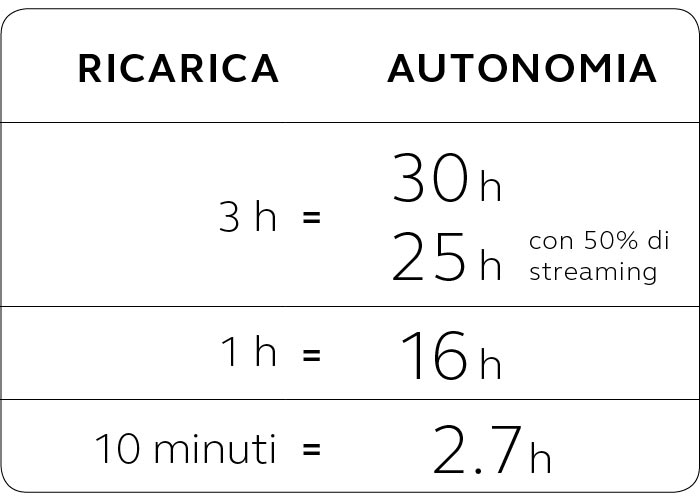 ricaricabilità