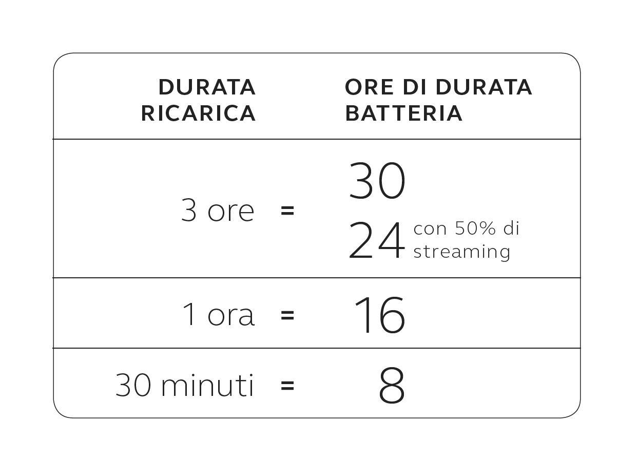 Tempo di carica della batteria ricaricabile di LiNX Quattro 