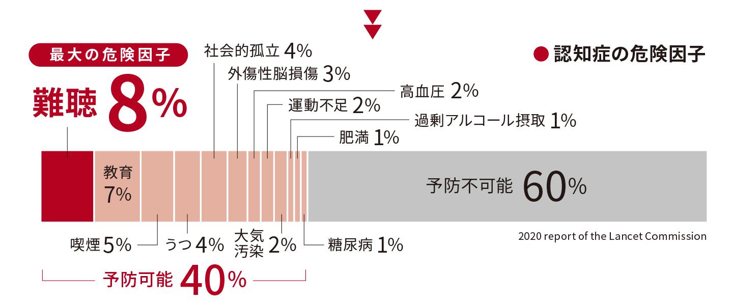 認知症と難聴│リサウンド | ReSound Japan 認知症と難聴│リサウンド | ReSound Japan