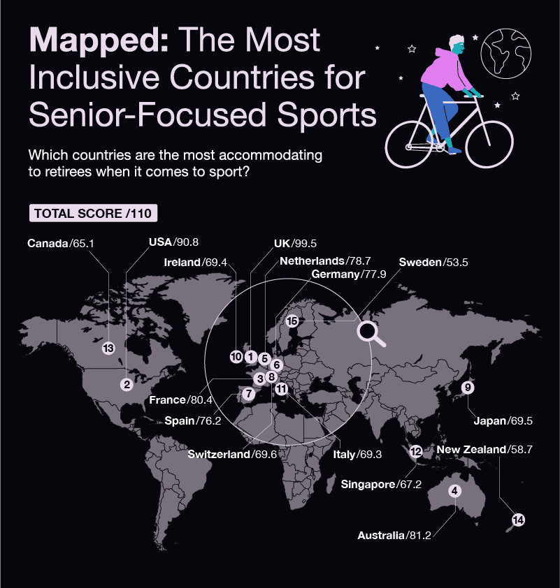 The Most Inclusive Countries for Senior-Focused Sports