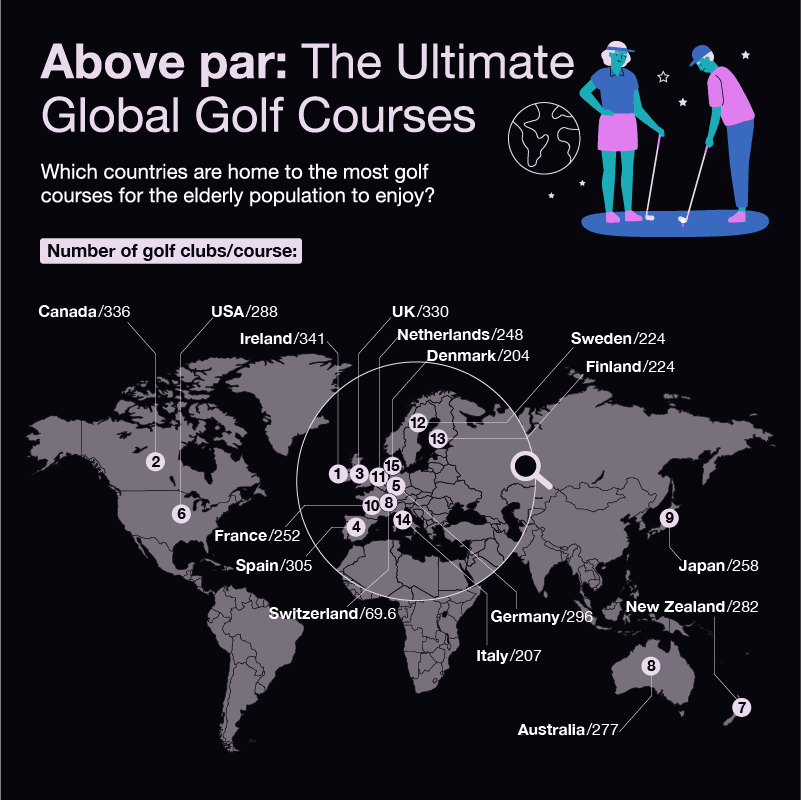 The Ultimate Global Golf Courses